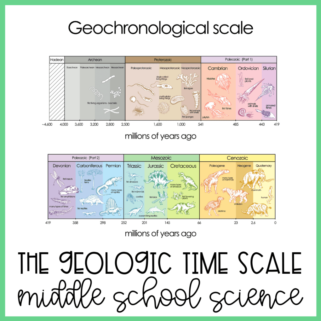 teaching the geologic time scale in middle school science
