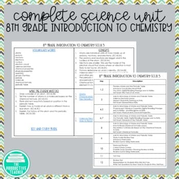 8th grade science TEKS SCI.8.5.A-D