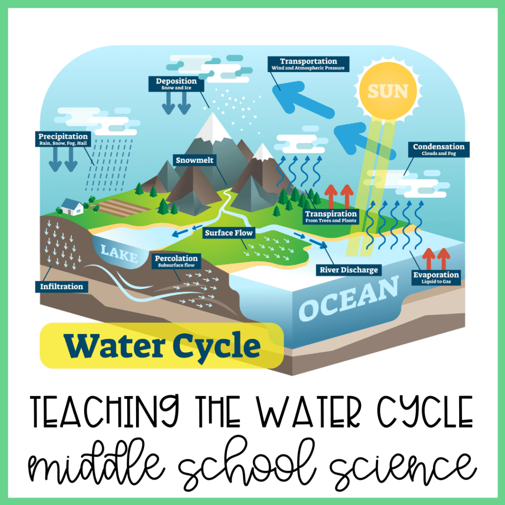 teaching the water cycle in middle school science blog post