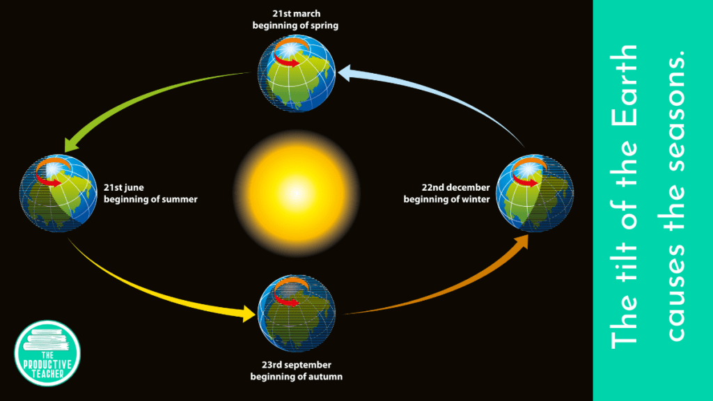 Earth's seasons
