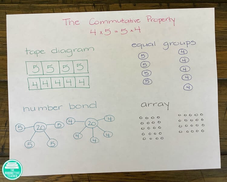 multiplication the easy way the commutative property