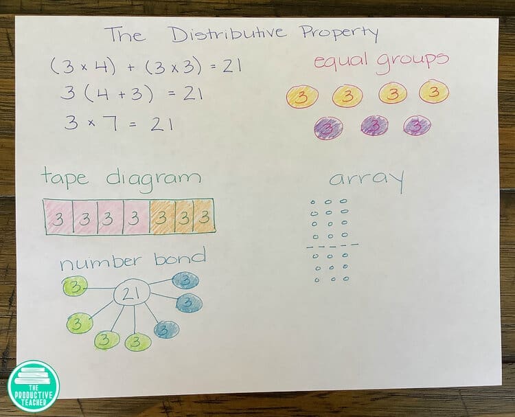 multiplication the easy way the distributive property