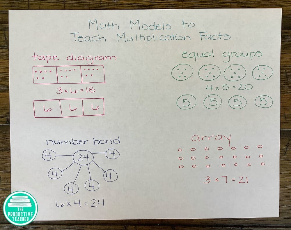 multiplication the easy way math models