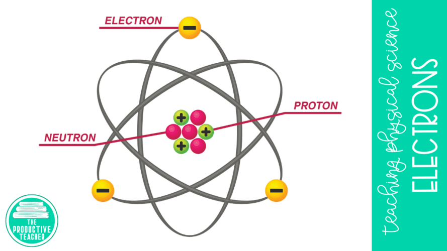 How to Teach About Electrons in Atoms | The Productive Teacher
