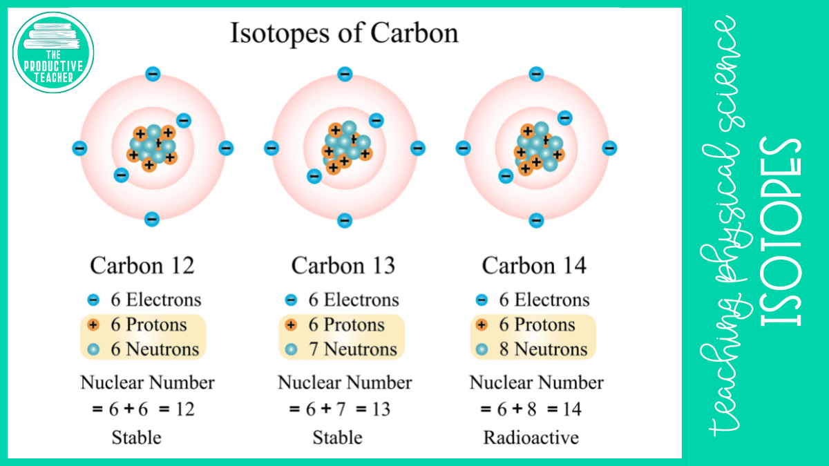 isotopes of the same element have different numbers of neutrons