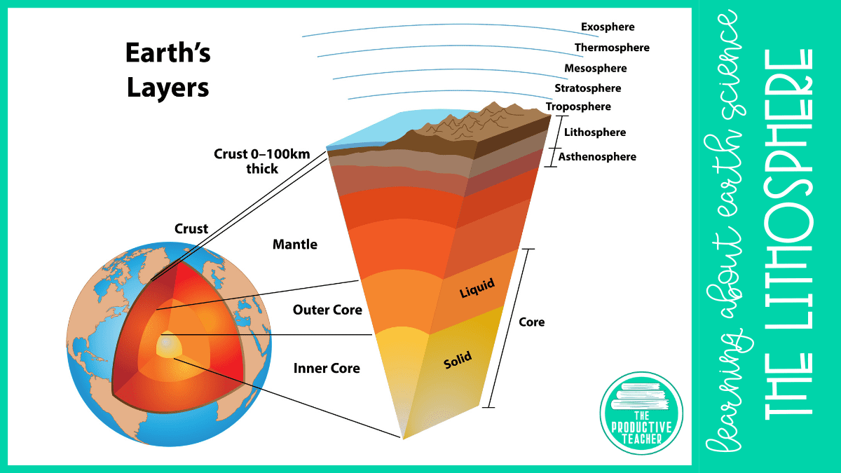 the layers of the Earth