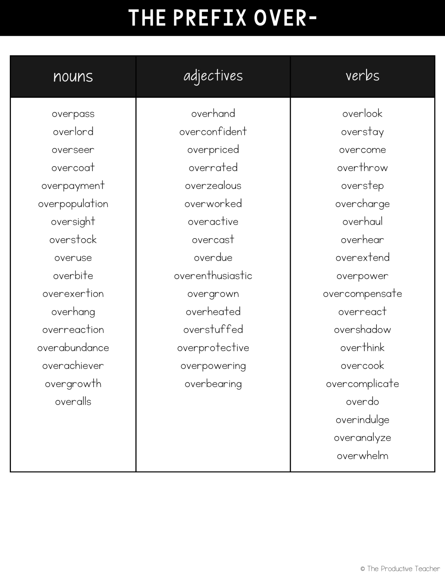 the prefix over word list