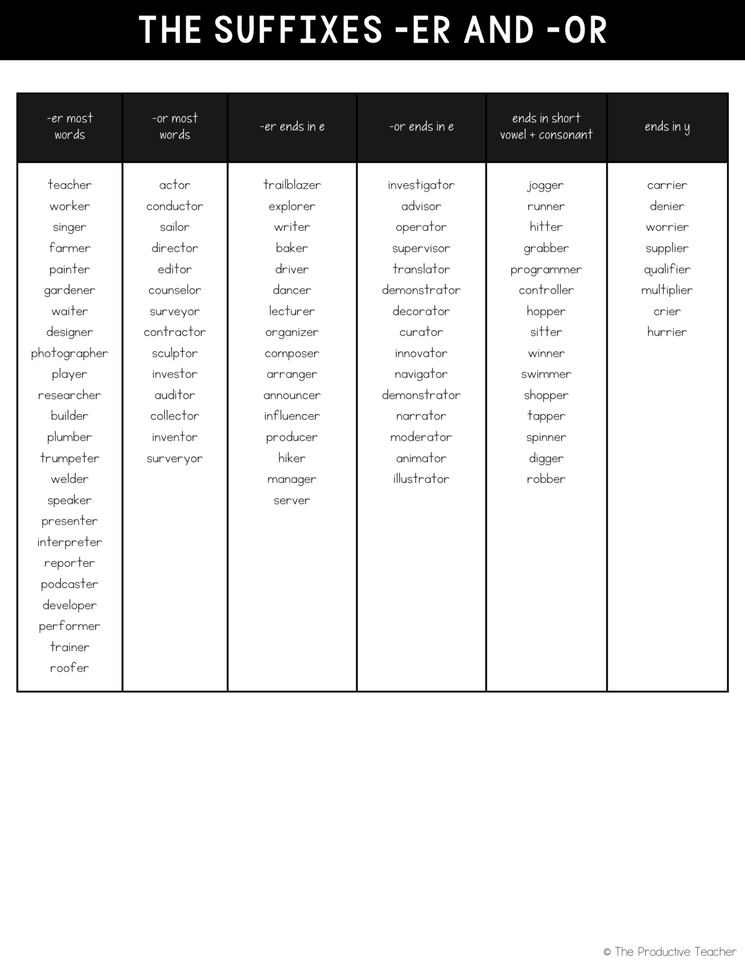 the suffixes -er and -or word list