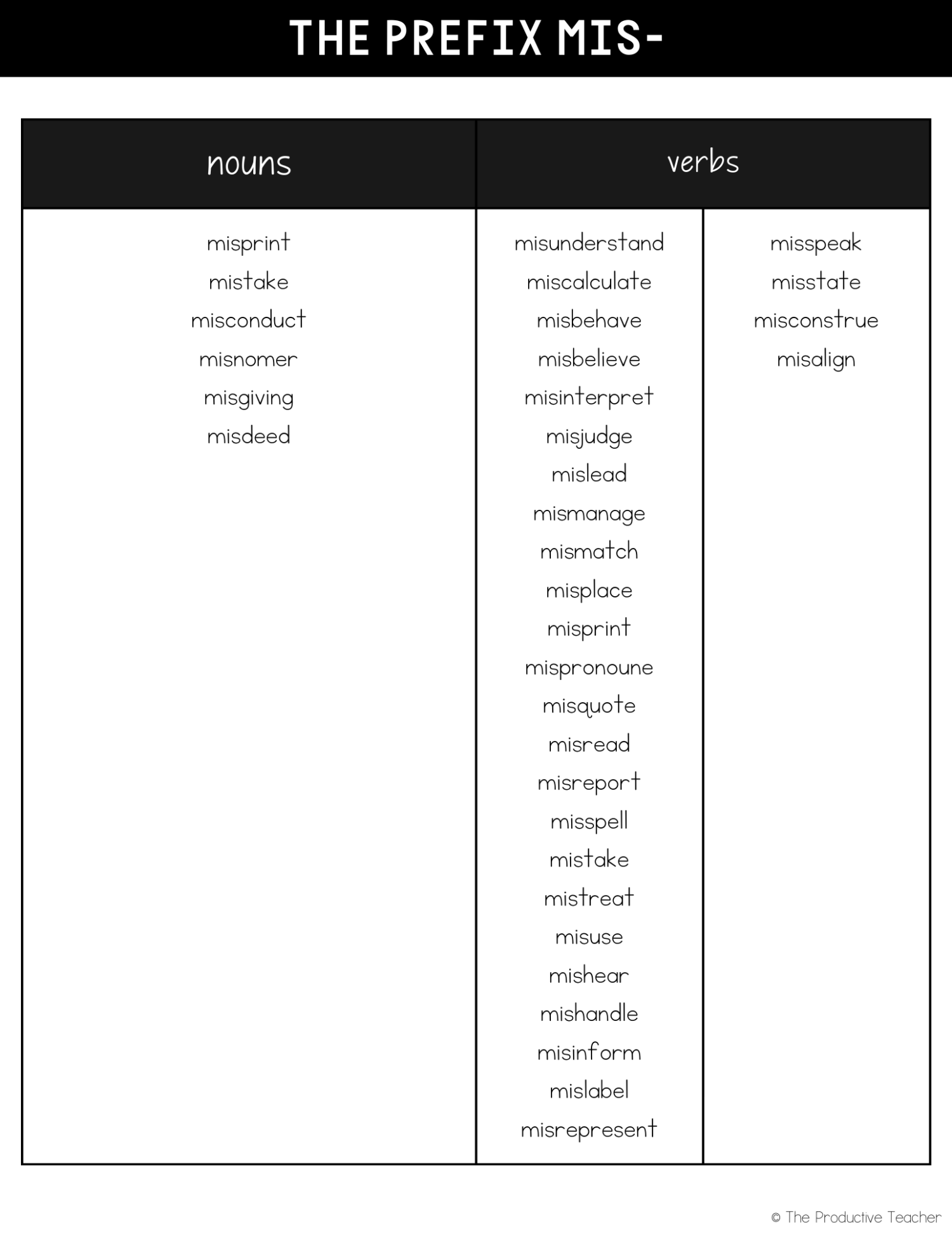 the prefix mis free word list