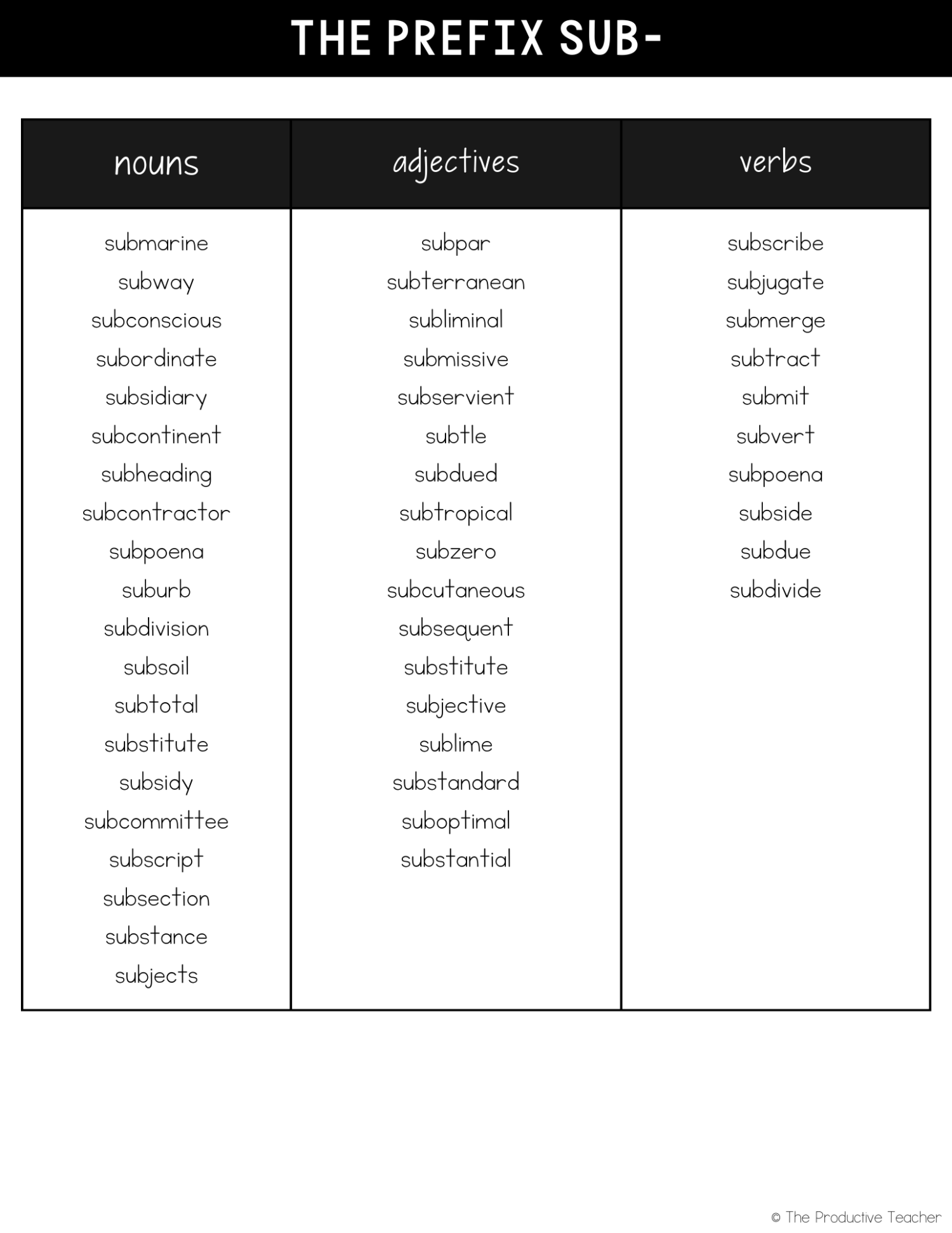 the prefix sub free word list